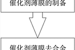 催化剂去合金化的方法