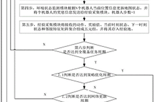 面向动态噪声环境的全覆盖任务分配方法