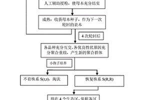 甘蓝型油菜CMS恢复系的快速批量选育方法