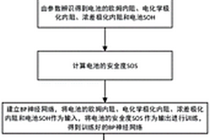 基于二阶RC等效电路模型的电池安全度估算方法及估算装置