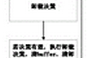 考虑多资源限制的变周期移动边缘计算卸载决策方法