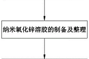 针织汗布纳米氧化锌溶胶抗紫外研究方法