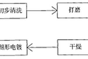 金手指加工工艺