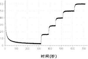 可植入人体的生物酶传感器及其制作方法