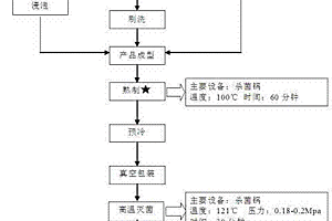 糯玉米粽子及其制备方法