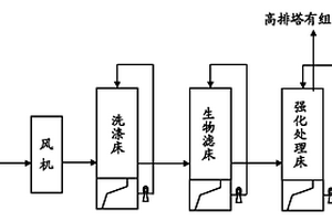 废气净化装置及自动废气净化系统