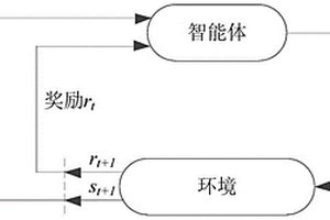 基于深度强化算法的水电站厂内实时优化调度方法