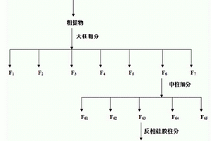 瑞香狼毒中3,7,11-三甲基-2,6,10-十二碳三烯-1-醇在农药中的用途
