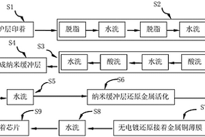 铜-铝纳米接面常温制程方法
