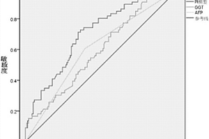 确定单发的HBV相关原发性小肝癌术后1年内复发风险的系统