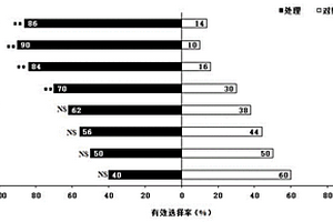 双委夜蛾性诱剂及其制备方法和应用