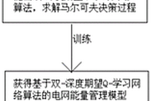 基于深度期望Q-学习的电网能量管理方法及系统
