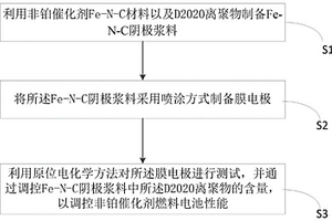 调控非铂催化剂燃料电池性能的方法