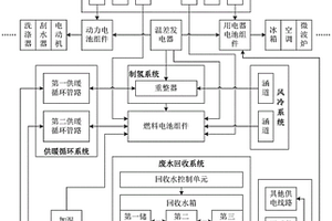 通过水氢发电供能的房车