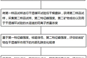 基于矿物离子浓度的岩石孔隙率评估方法及系统