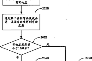 金属前介电层应力恢复的方法
