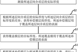 改善层间介质层研磨返工工艺的方法