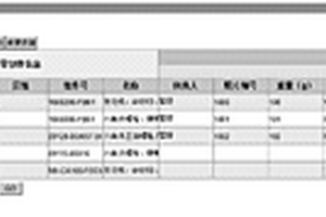 基于整车拆解项目的零部件信息管理方法