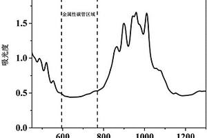 分离提纯半导体单壁碳纳米管的有机物、方法及应用