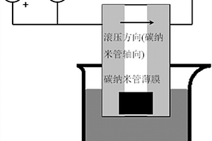 基于有序碳纳米管薄膜的液体表面张力传感器及其制备方法