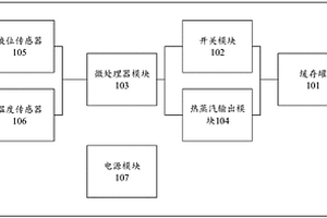 人造板胶黏剂的缓存系统