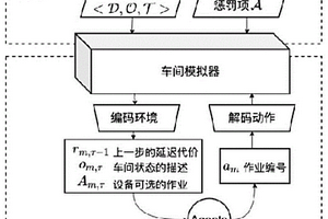 使用平均场动作价值学习优化车间作业排程的方法