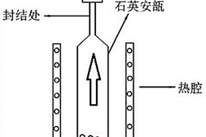 ZnO粉末的提纯方法