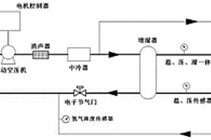 氢燃料电池空气路空气流量控制装置及方法