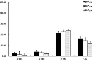 大田作物中夜蛾类害虫的防治方法