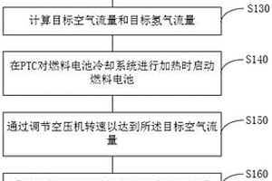 氢燃料电池低温冷启动方法及系统