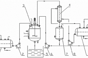 甲醇或乙醇蒸馏回收装置