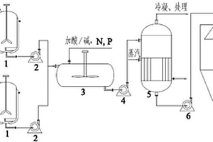 氮杂环火炸药碱水解处理工艺