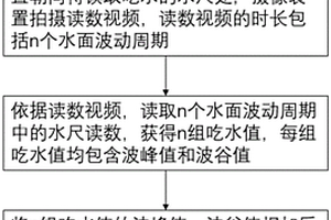 通过无人机读船舶吃水的方法