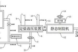 硅橡胶用智能添加色浆设备及其工艺流程