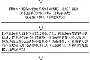自适应停车场可变出入口控制方法、装置及存储介质