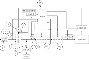 燃料电池空气供给系统及控制方法