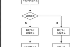 基于深度确定性策略算法的发电机组启停配置方法及系统
