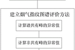 烟草产品质量评价方法