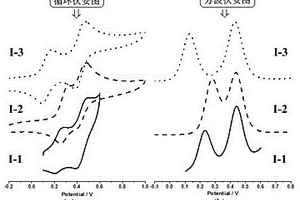 吡啶桥联的双钌乙炔端基化合物及其制备方法和应用
