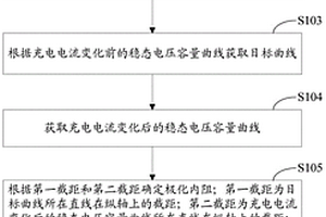电芯内阻确定方法及装置