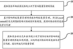 基于TD3的启发式串并联混合动力能量管理方法