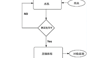 封装油墨组合物的提纯方法
