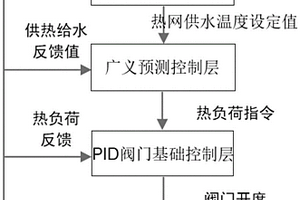 多源热网加热器优化调度方法、系统、设备及介质