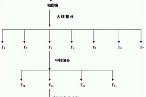 瑞香狼毒中2-甲基-5-异丙基苯酚在农药中的应用