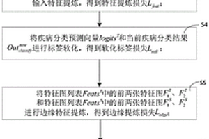 牙齿全景片中疾病识别与分割方法