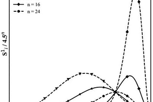 适用于机器学习势能面构造的物质结构描述方法