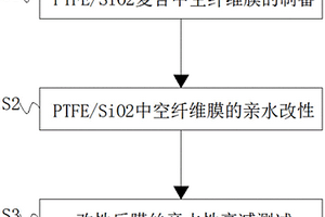 亲水性聚四氟乙烯中空纤维膜的制备方法