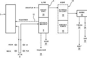 油及含油制剂的处理