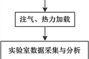 模拟热力耦合下煤体流固热化多场耦合的实验方法