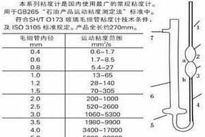改善液压油低温流动性能的快速工艺方法